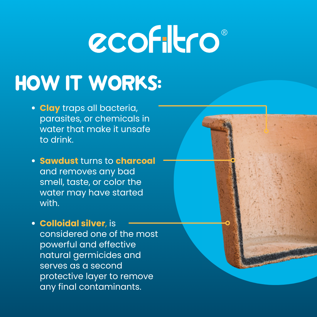 Replacement Filtering Unit